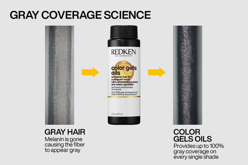 Color Gels Oils - Redken Color | L'Oréal Partner Shop